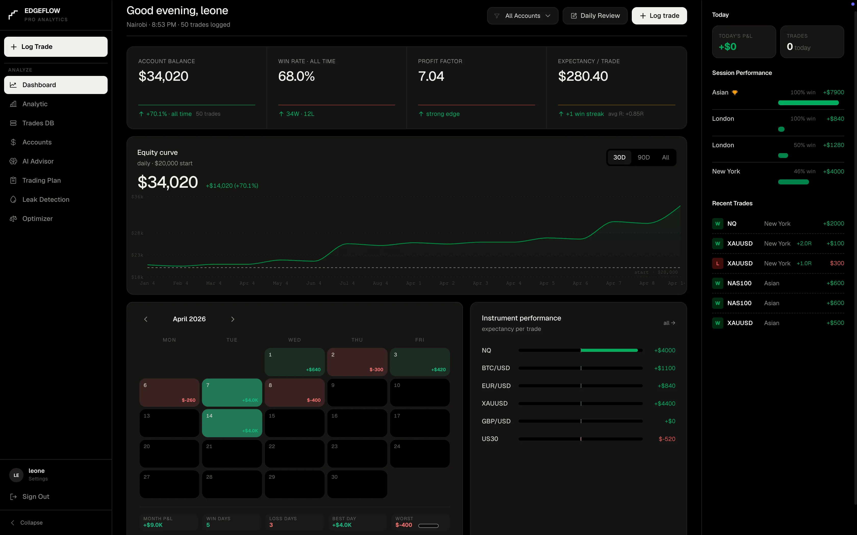 EdgeFlow dashboard — equity curve, session performance, and trade log